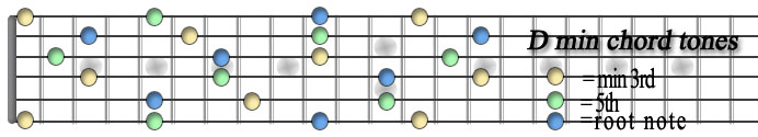 D min chord tones copy.jpg